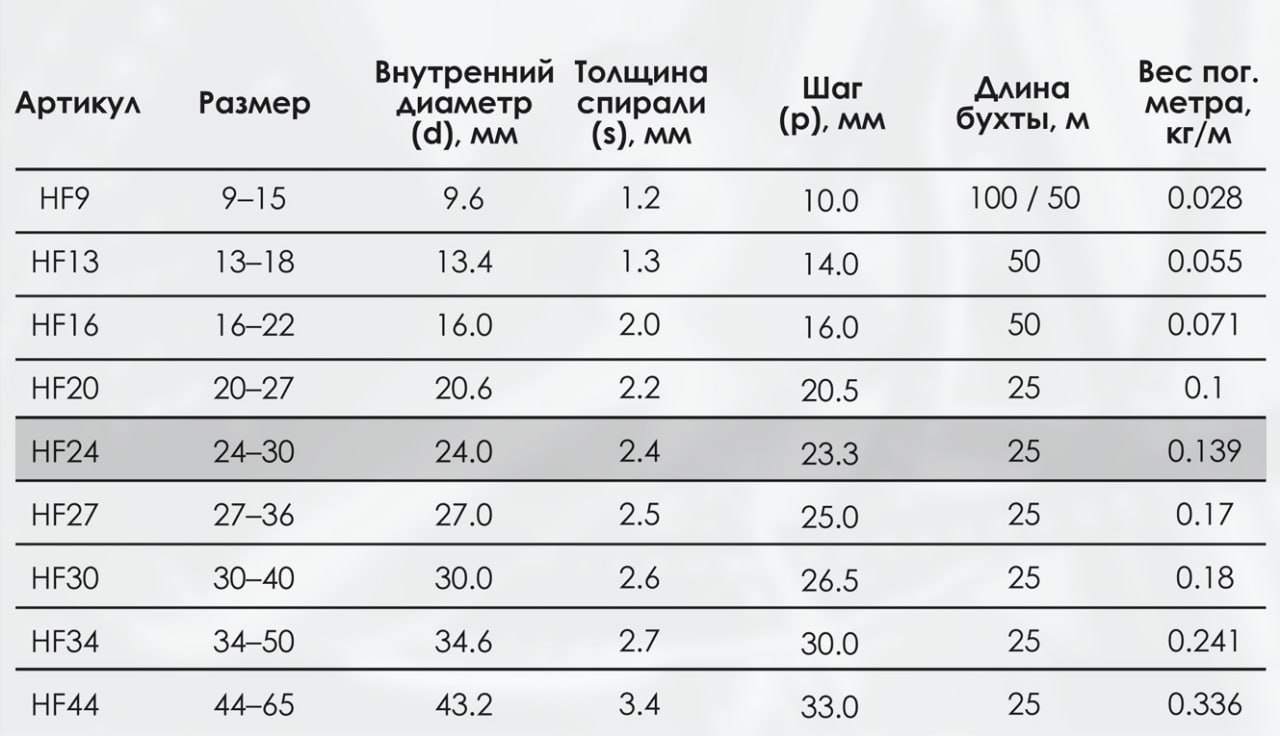 Миниатюра изображения товара 3